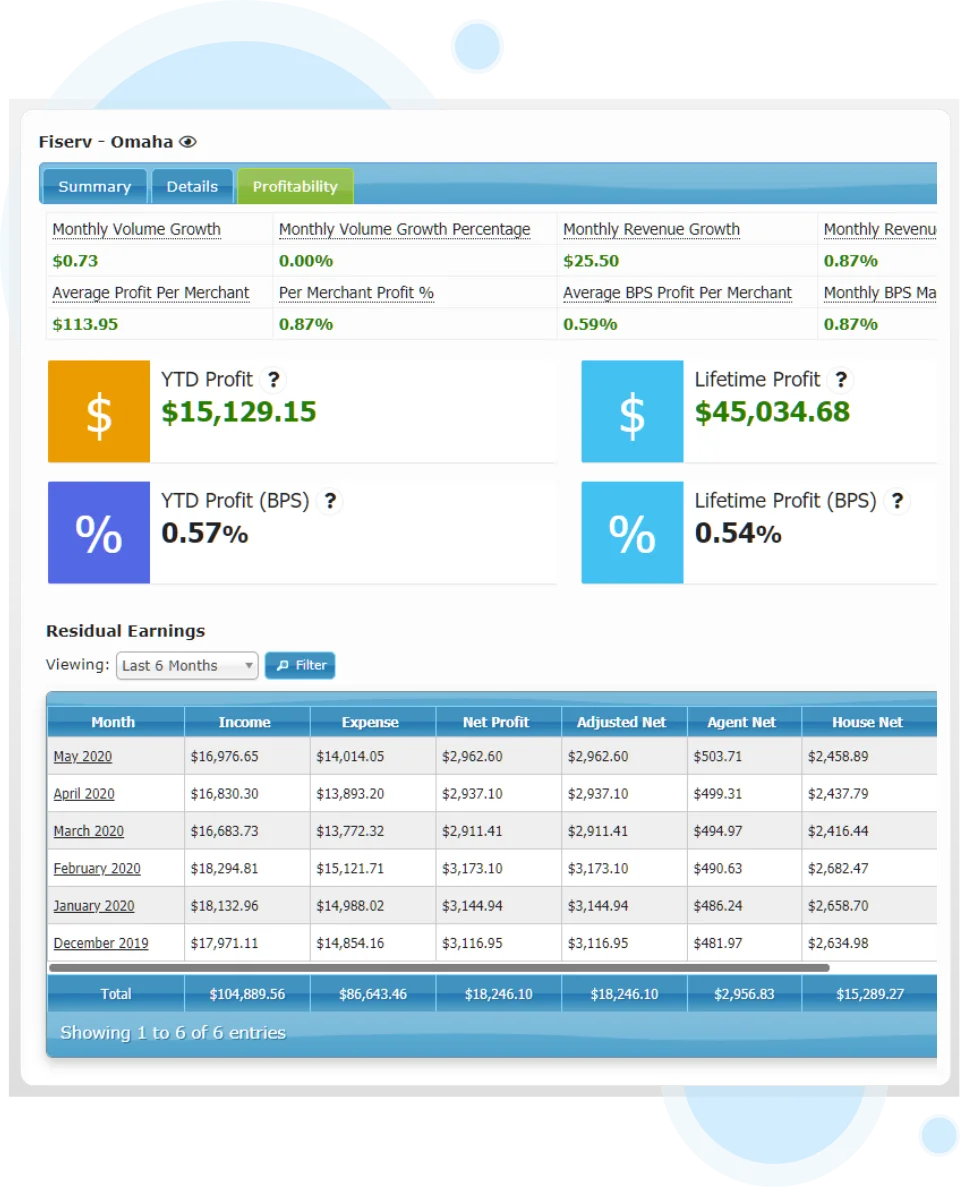 Residuals dashboard